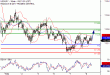 USDJPY-08022017-LV-9.gif