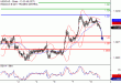 USDCAD-08022017-LV-14.gif