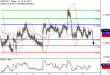 NZDUSD-08022017-LV-15.gif