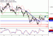 EURUSD-09022017-LV-1.gif