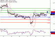 GBPUSD-09022017-LV-2.gif