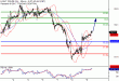 WTI-09022017-LV-13.gif