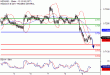 NZDUSD-09022017-LV-15.gif