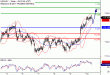 USDJPY-10022017-LV-9.gif