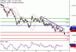 EURUSD-13022017-LV-1.gif