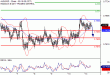 AUDUSD-13022017-LV-10.gif