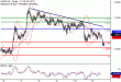 USDCAD-13022017-LV-15.gif