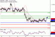 NZDUSD-13022017-LV-16.gif