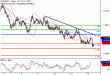 EURUSD-14022017-LV-1.gif