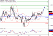 GBPUSD-14022017-LV-2.gif