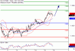 DAX-14022017-LV-4.gif