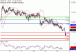 USDCAD-14022017-LV-15.gif