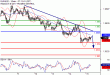 EURUSD-15022017-LV-1.gif