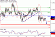 GBPUSD-15022017-LV-2.gif