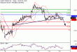 WTI-15022017-LV-11.gif