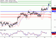 USDJPY-15022017-LV-8.gif