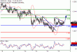 USDCAD-15022017-LV-16.gif