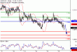 USDCAD-16022017-LV-14.gif