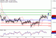 NZDUSD-16022017-LV-15.gif