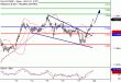 DAX-20022017-LV-4.gif