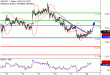 USDJPY-20022017-LV-7.gif