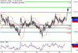 USDCAD-20022017-LV-14.gif