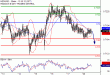 NZDUSD-20022017-LV-15.gif