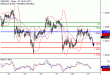 GBPUSD-21022017-LV-2.gif