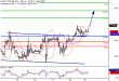 WTI-21022017-LV-13.gif