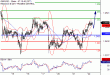 GBPUSD-22022017-LV-2.gif