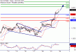 DAX-22022017-LV-4.gif