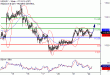 USDJPY-22022017-LV-5.gif