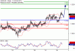 USDCAD-22022017-LV-18.gif