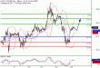 WTI-23022017-LV-7.gif