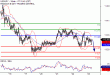 USDJPY-23022017-LV-4.gif