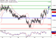 NZDUSD-23022017-LV-18.gif