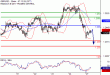 GBPUSD-27022017-LV-2.gif