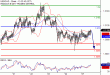 USDCAD-27022017-LV-14.gif