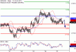 NZDUSD-27022017-LV-15.gif