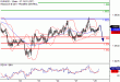 EURUSD-28022017-LV-1.gif