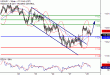 USDJPY-28022017-LV-5.gif