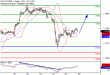 DAX-28022017-LV-4.gif