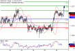 USDCAD-28022017-LV-21.gif