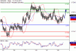 NZDUSD-28022017-LV-22.gif