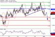 EURUSD-01032017-LV-1.gif