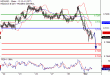 NZDUSD-01032017-LV-16.gif