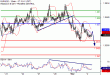 EURUSD-02032017-LV-1.gif