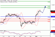 DAX-02032017-LV-4.gif