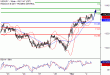 USDJPY-02032017-LV-10.gif