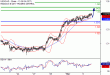 USDCAD-02032017-LV-18.gif